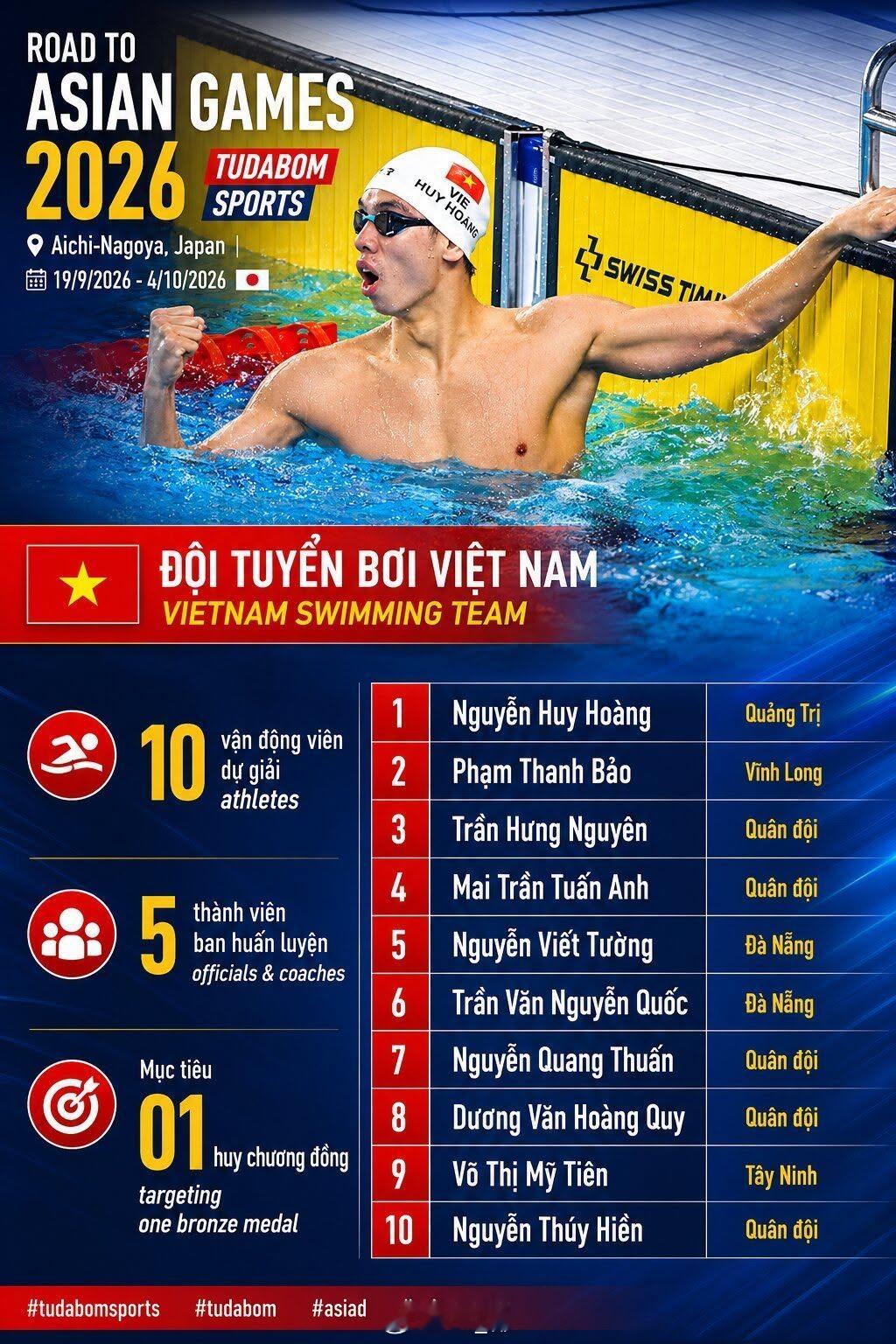名古屋亚运会 越南🇻🇳游泳队大名单，老将阮辉煌领衔 ​​​