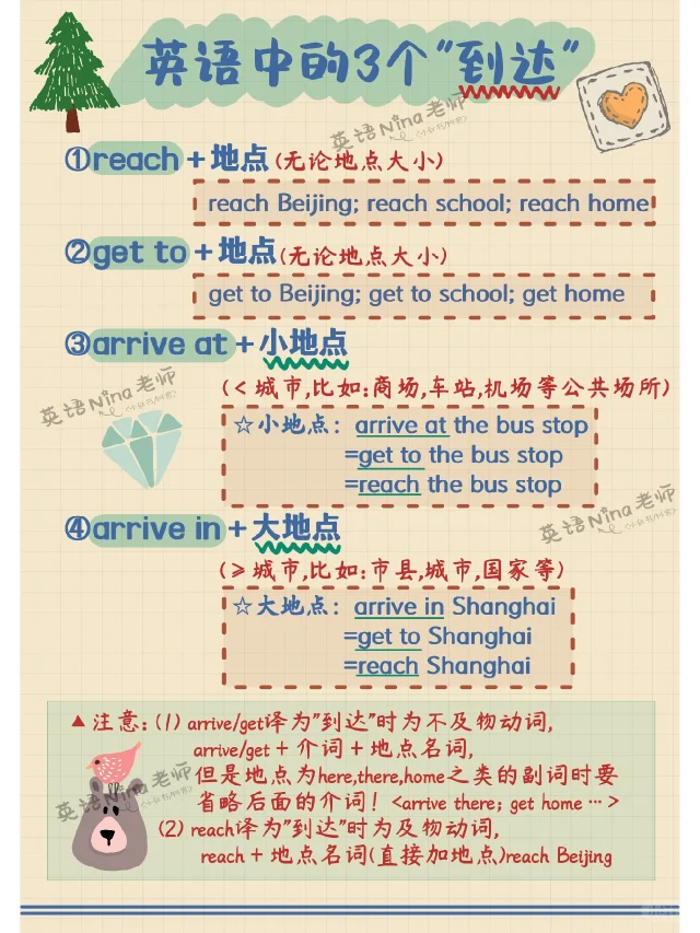 💡弄清楚→英语中的3个