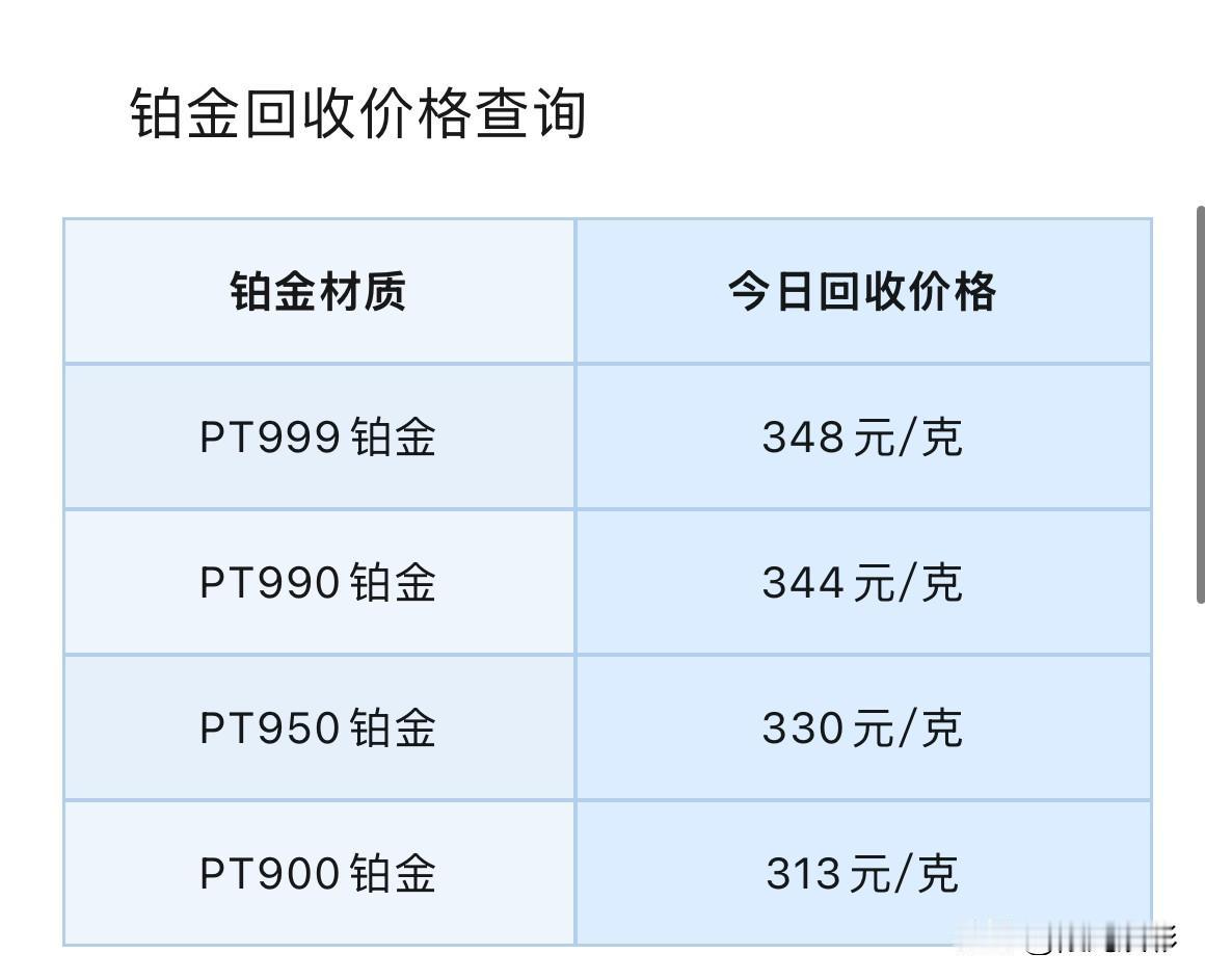 铂金、钯金回收报价！

2026年8月29号，星期六，农历七月十七。

那么先来