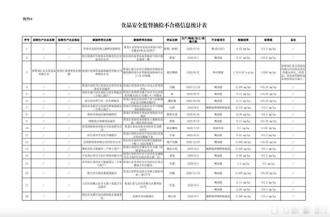 【下架，召回！双汇子公司猪肉抗生素超标37.5倍】近日，黑龙江省市场监督管理局网