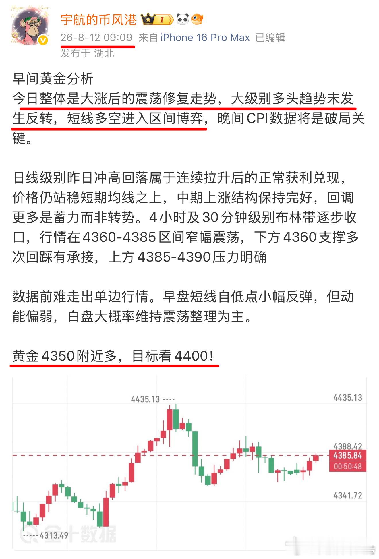 早上9点发文明确提示：“大级别多头未反转，回调是蓄力，4350附近多，目标440