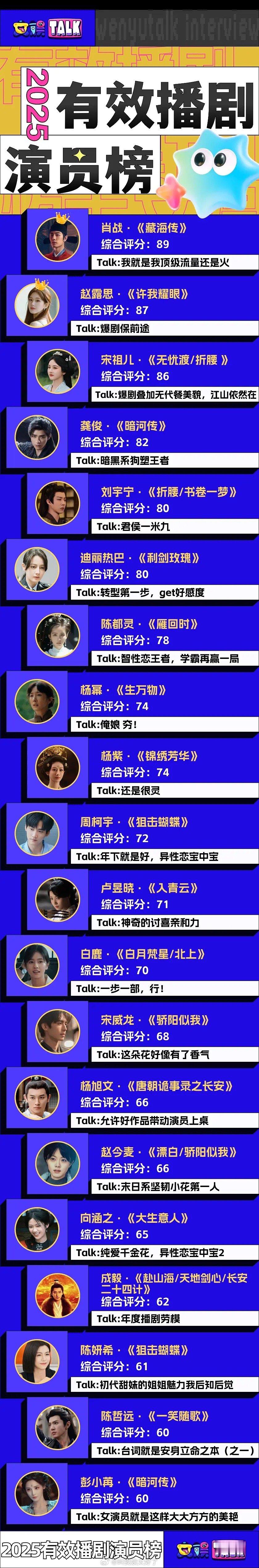 2025有效播剧榜🈶，大家感觉客观吗？ 