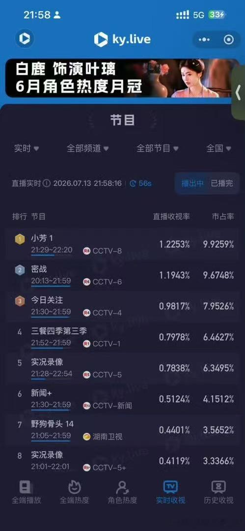 小芳首播反馈没有狗血三角恋，没有恶毒女配，只有踏踏实实的生活和成长，这种清爽的剧