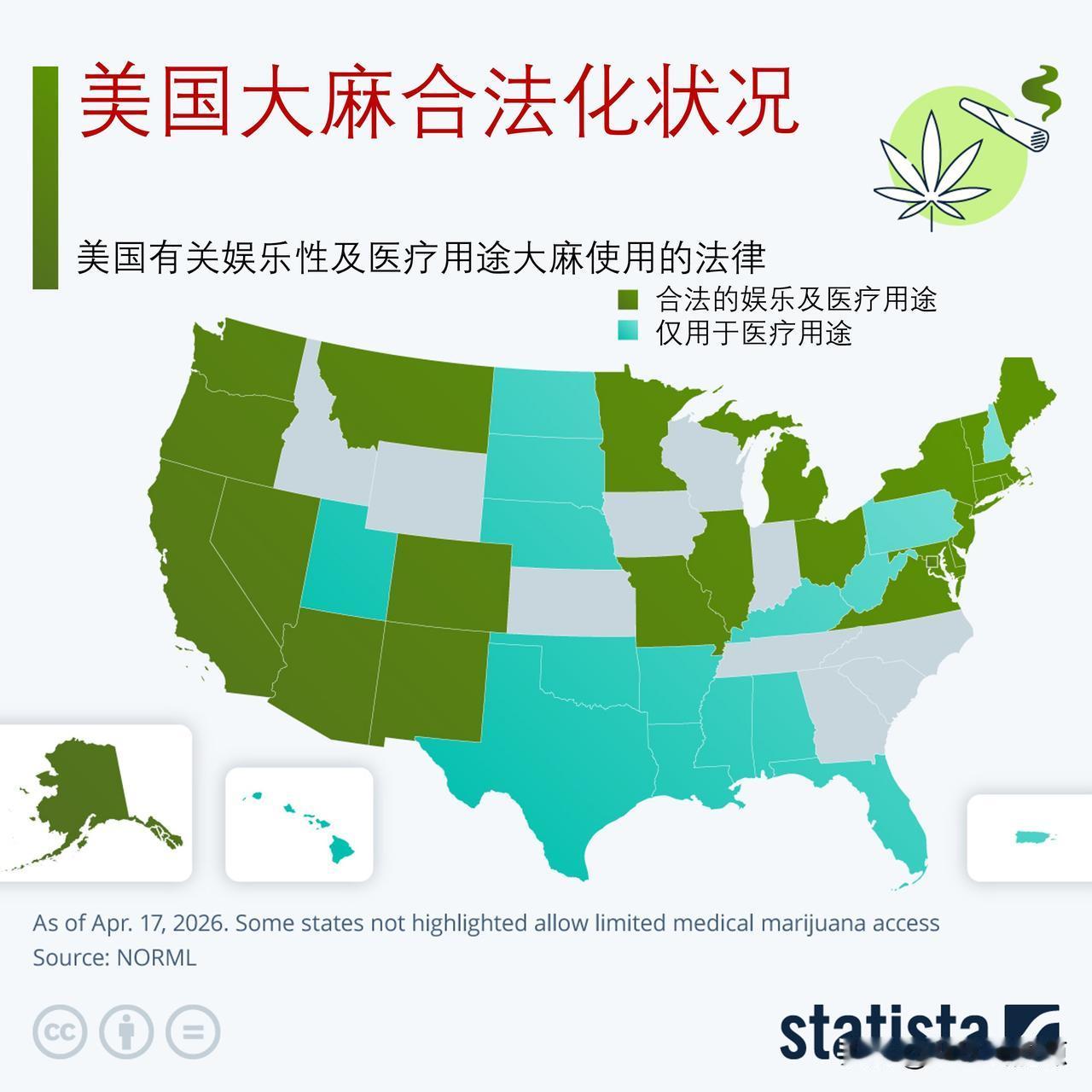 美国大麻合法化的进程可追溯至2012年，目前半数美国人生活在娱乐用大麻合法化的州