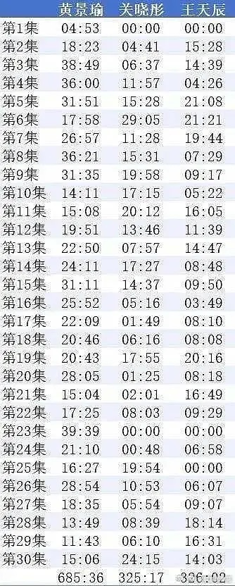 关晓彤粉丝和新戏《岁月友情时》的制片人吵起来了制片人直接下场了啊原因是粉丝反驳说
