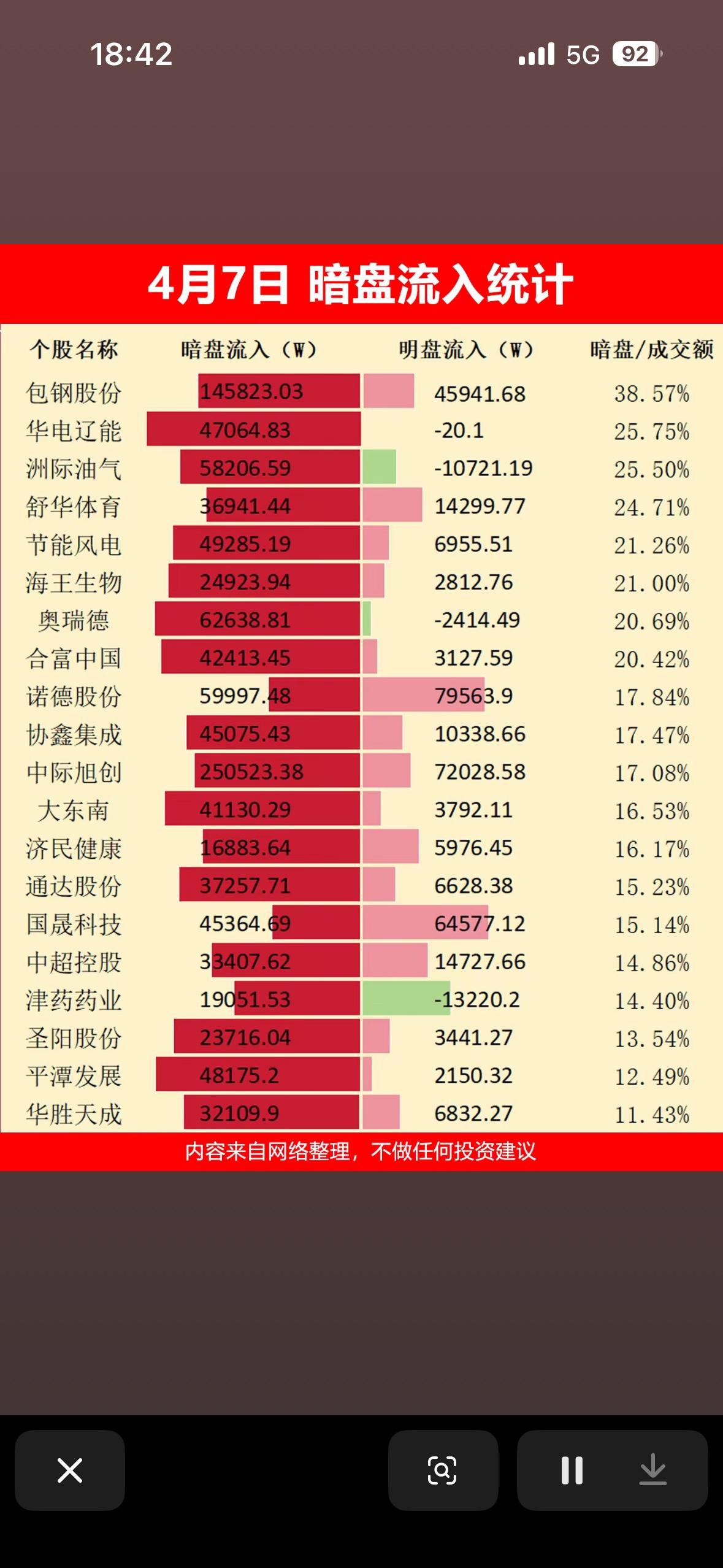 4月7日暗盘流入统计，揭秘市场暗流涌动！

4月7日暗盘流入数据一出来，就像平静