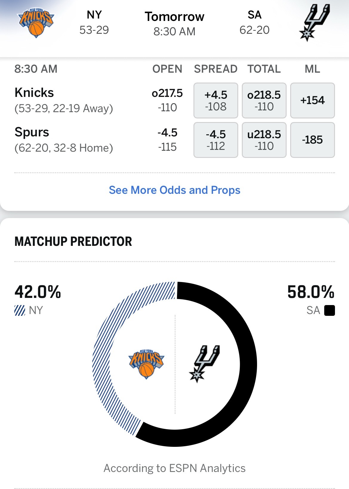 谁能拿下首战？ESPN预测总决赛G1胜率：尼克斯42%，马刺58%NBA总决赛明