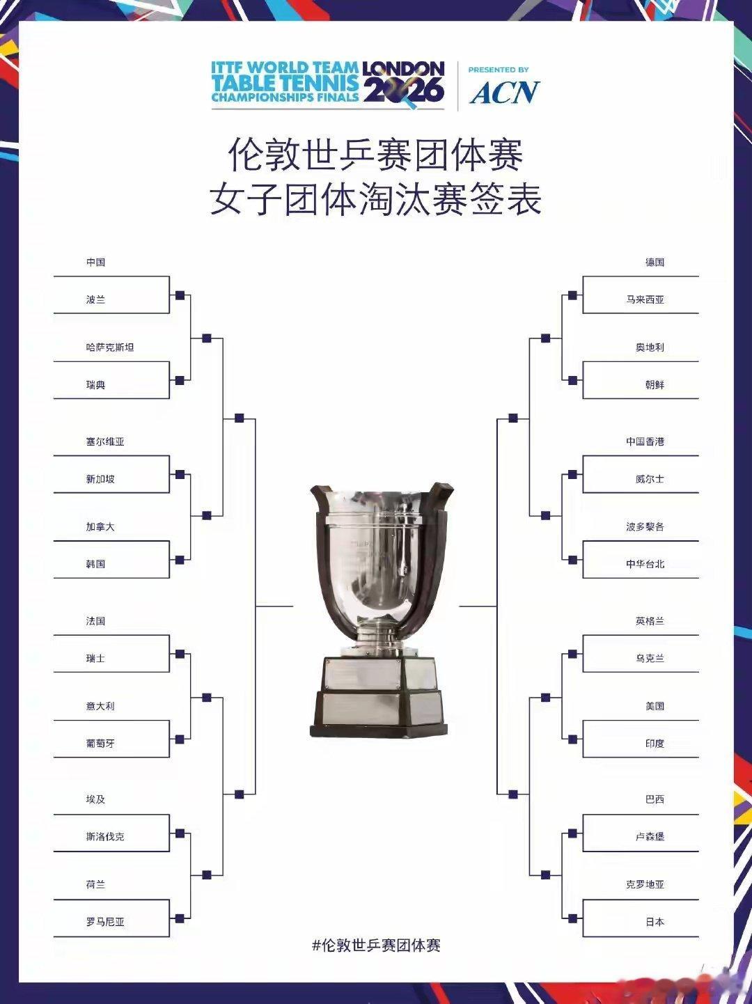 国乒淘汰赛签表伦敦世乒赛 伦敦世乒赛淘汰赛签表出炉！国乒女团首战波兰 男团迎战澳