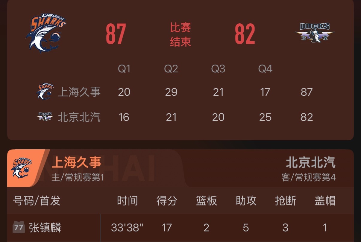 这个金就是全场最棒的小孩呜呜呜，希望腿没事