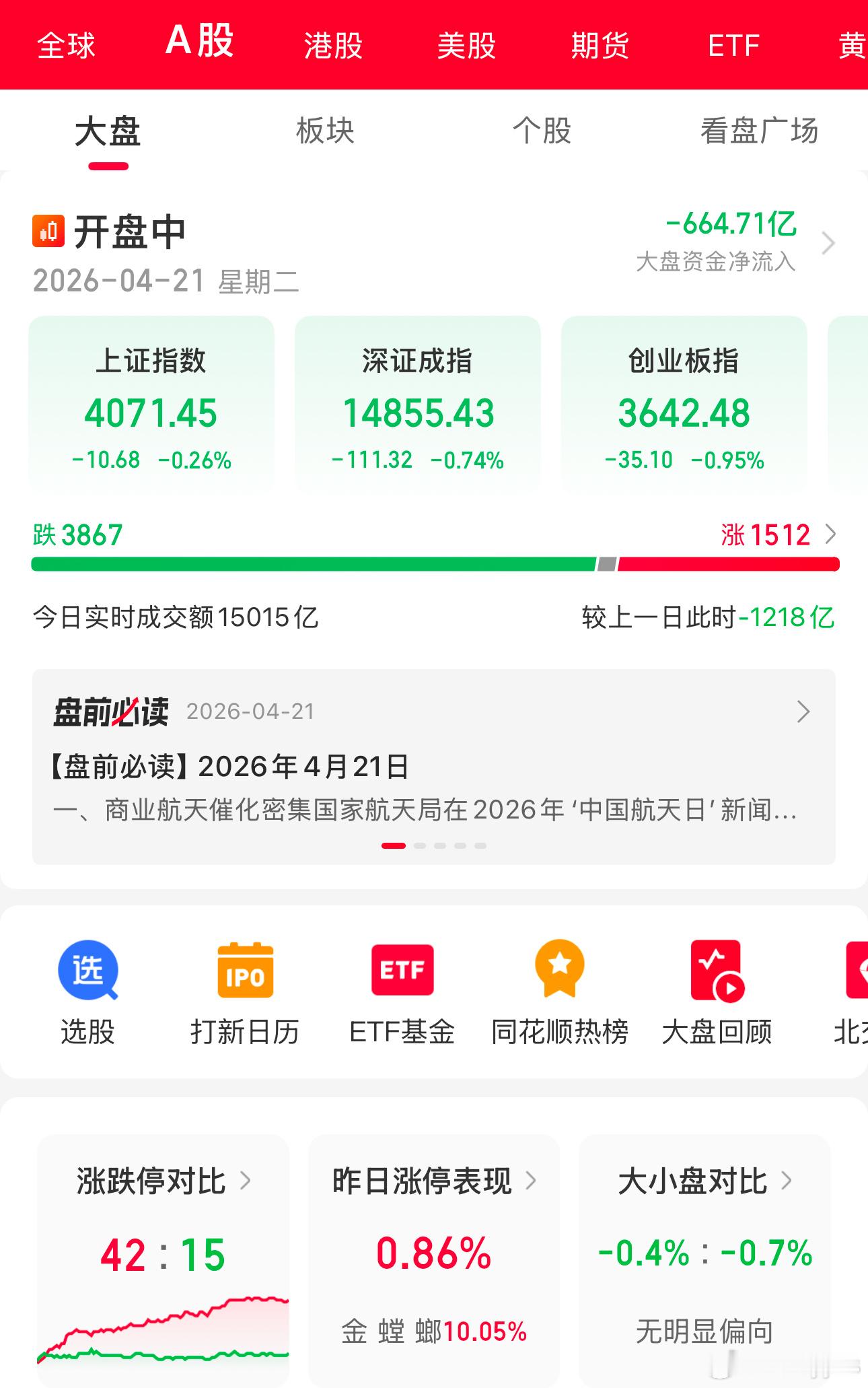 开盘半小时就缩量近300亿业绩雷炸得短线资金手都哆嗦了。 