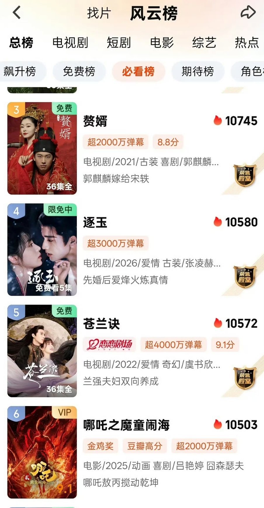 《逐玉》爱奇艺站内热度超了《苍兰诀》爱奇艺历史第四了这部出圈了啥啊自娱自乐吧？ 