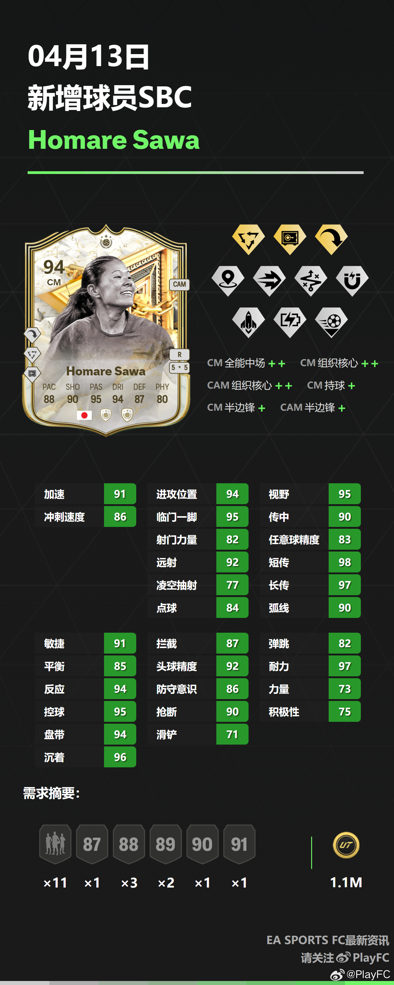 4月13日新增球员SBC：• 泽惠希FC25 ​​​