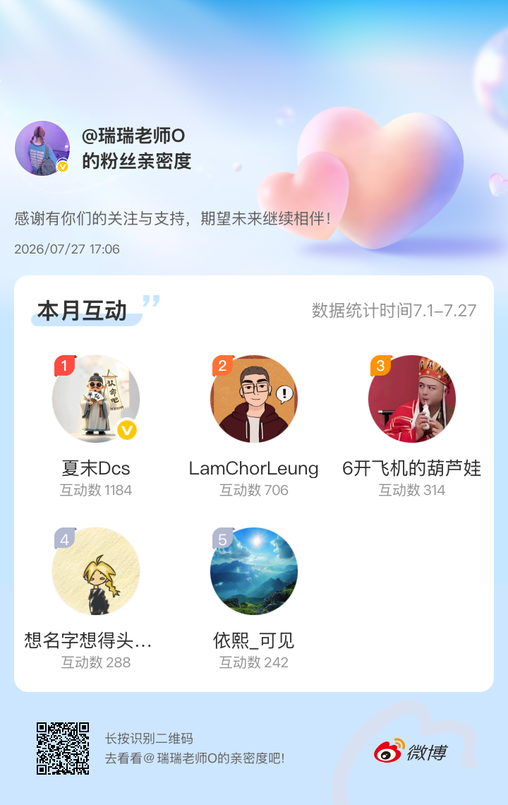 感谢有你们的陪伴与支持，期望未来继续相伴～网页链接微博亲密度粉丝亲密度