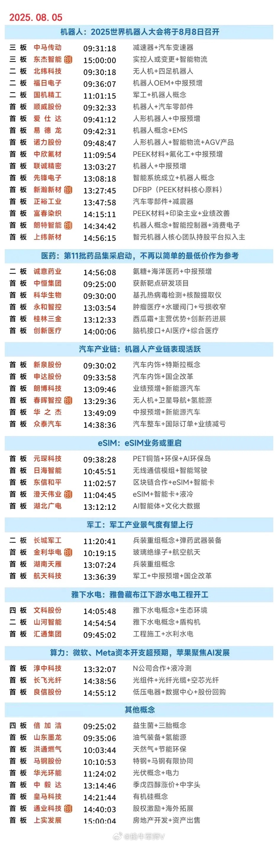 8月5日涨停复盘 | PEEK材料概念股集体爆发，银行股震荡走强，算力硬件股表现