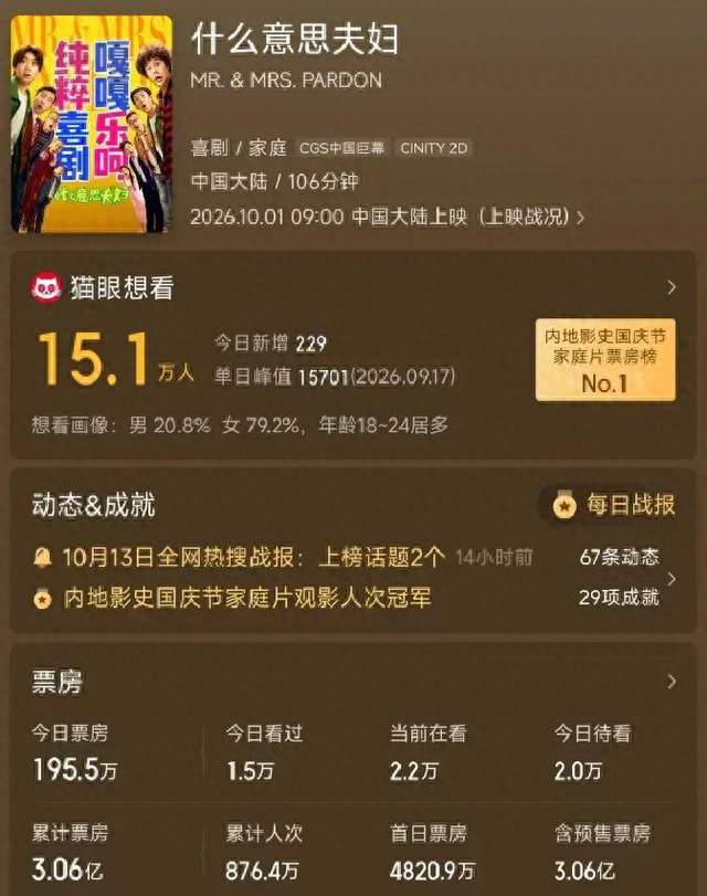 《什么意思夫妇》成10月大赢家，小沈阳当年的豪言壮语，有人信了