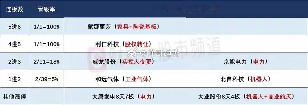 5月18日盘前预案：市场今天有触底反弹的需求；混沌期下更多的应该以防守为主！1、