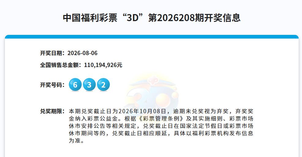 3D豹子号打得太疯狂了！今晚开奖的3D中奖号码是：632，单期全国销量再次站上1