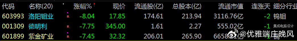 【财富晚茶】蛟龙携款逃逸：03.19收盘主力：资金净流出前20股票导语：作者系《