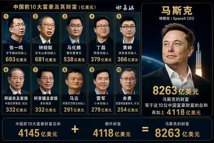 看完马斯克的人生时间线，真的被震撼到了。
从17岁只身闯加拿大、24岁斯坦福退学