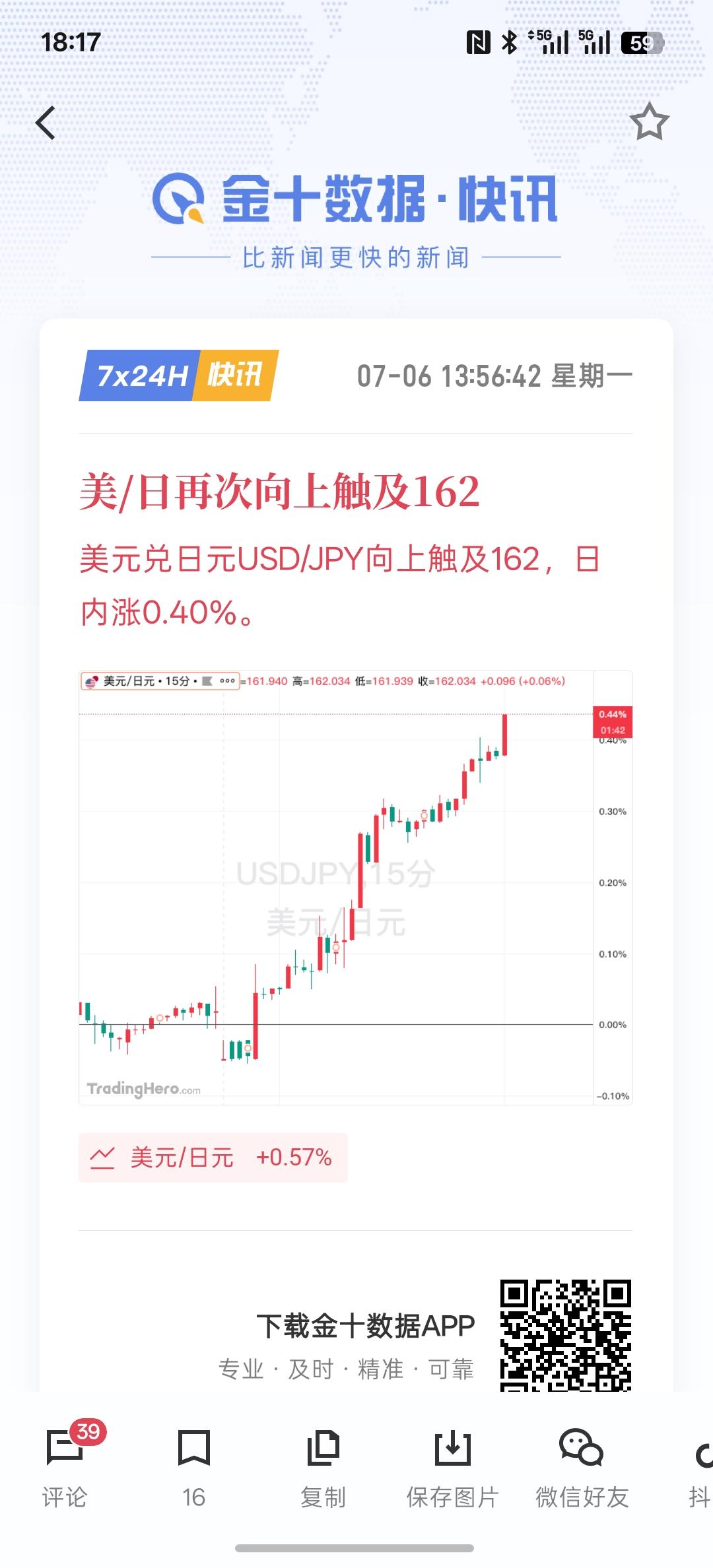 日本汇率又贬值贬162的位置，这日本加息根本就没用，还推高了日本的债务！日本想通