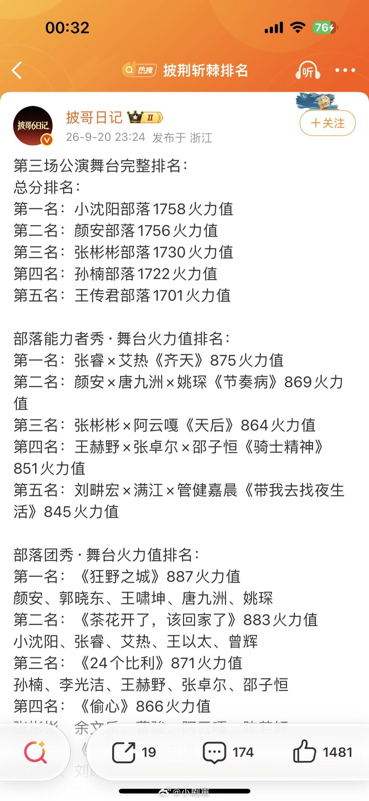 披荆斩棘[超话]恭喜茶花披荆斩棘‖披荆斩棘的哥哥‖ ​​​