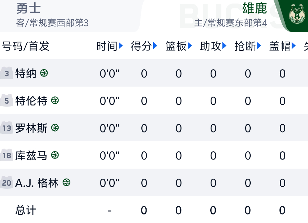 字母哥不打我勇可别浪输了[捂嘴哭] ​​​