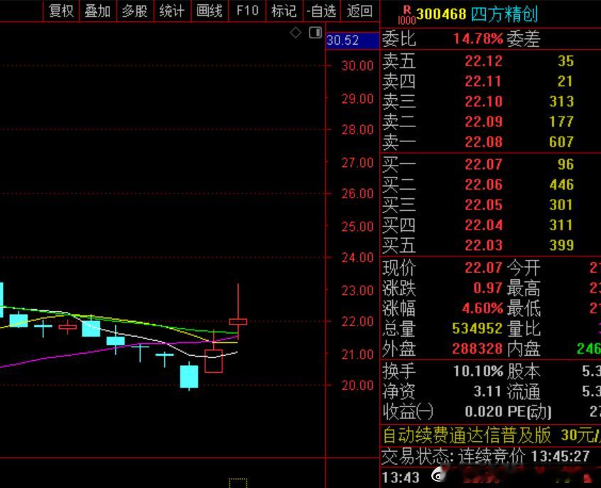 四方目前的位置关注好！ 