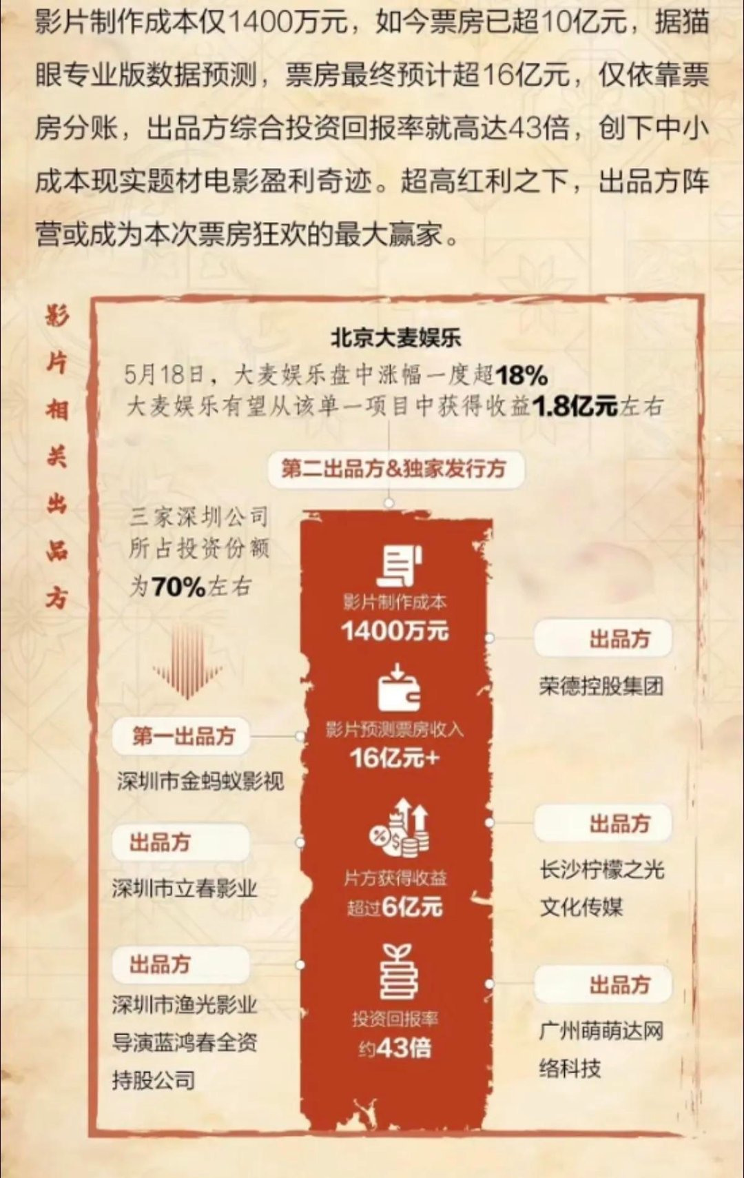 前期投资《给阿嬷的情书》的散户赢麻了！有100多潮汕青年投资了，一人出个几万块，