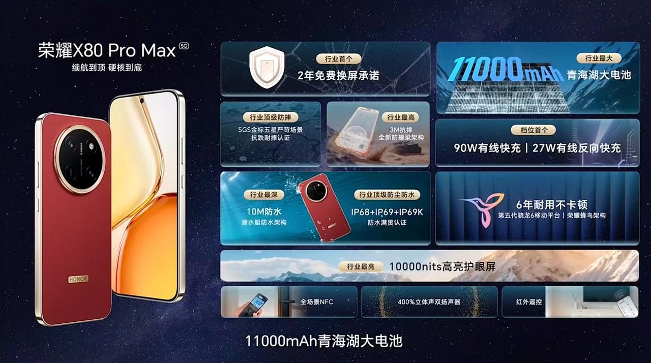 出手不凡！荣耀X80 Pro Max产品力爆棚，光是续航就已经是拿捏稳了

昨天