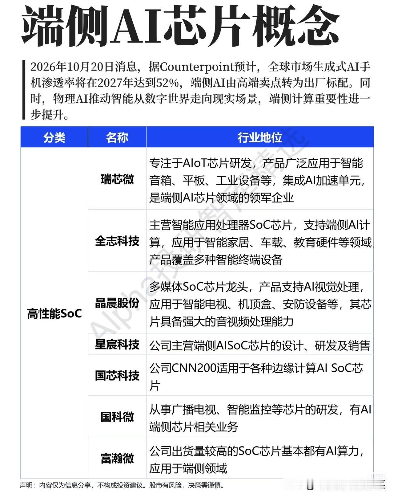 端侧AI悄然爆发！AI不再只停留云端，终端芯片迎来产业拐点
 
提到人工智能，很