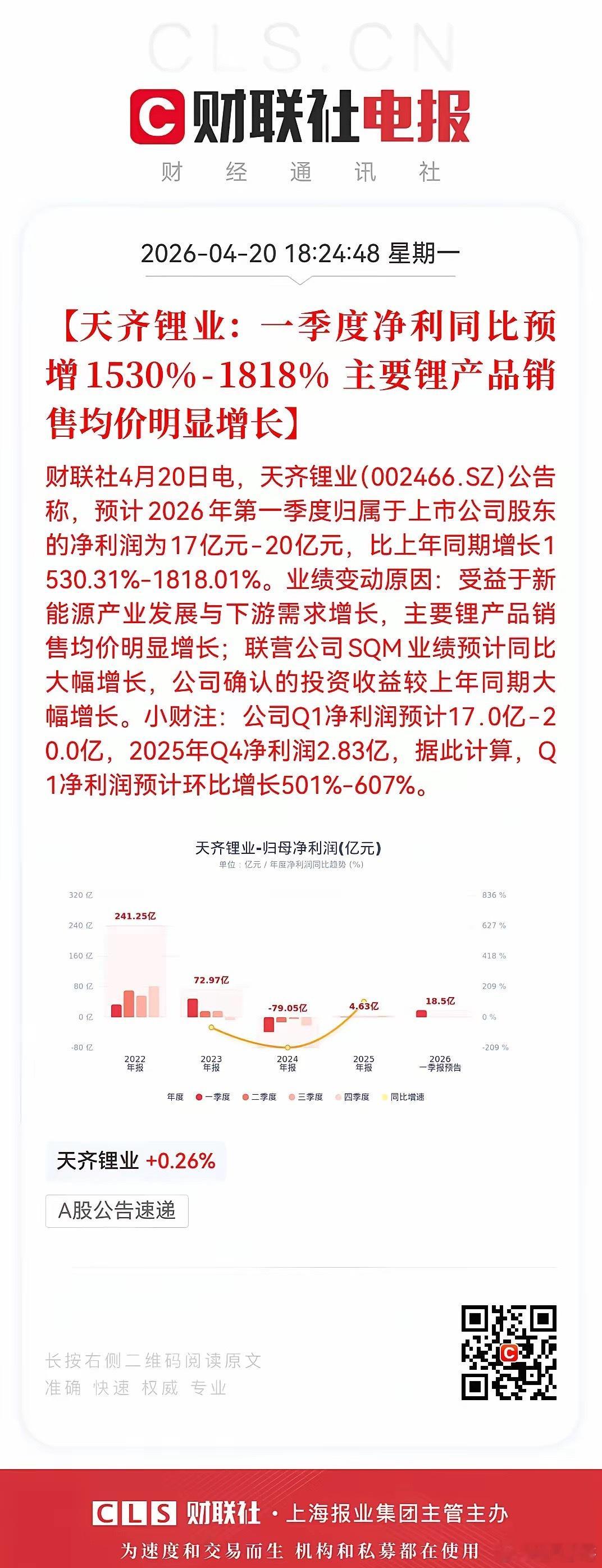 28万股民彻夜狂欢！天齐锂业一季度业绩暴增18倍，远超预期！锂矿股新一轮上涨周期