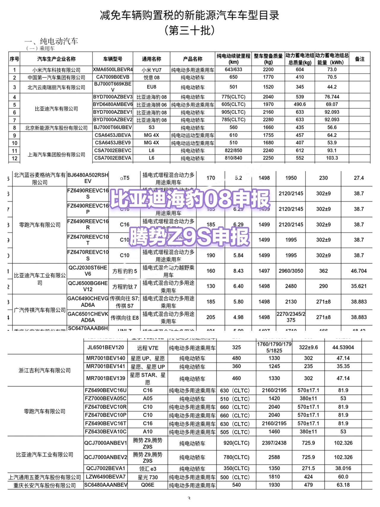 工信部最新一批申报信息来了，有些重点给大家讲一下。

比亚迪海豹08系列纯电车型
