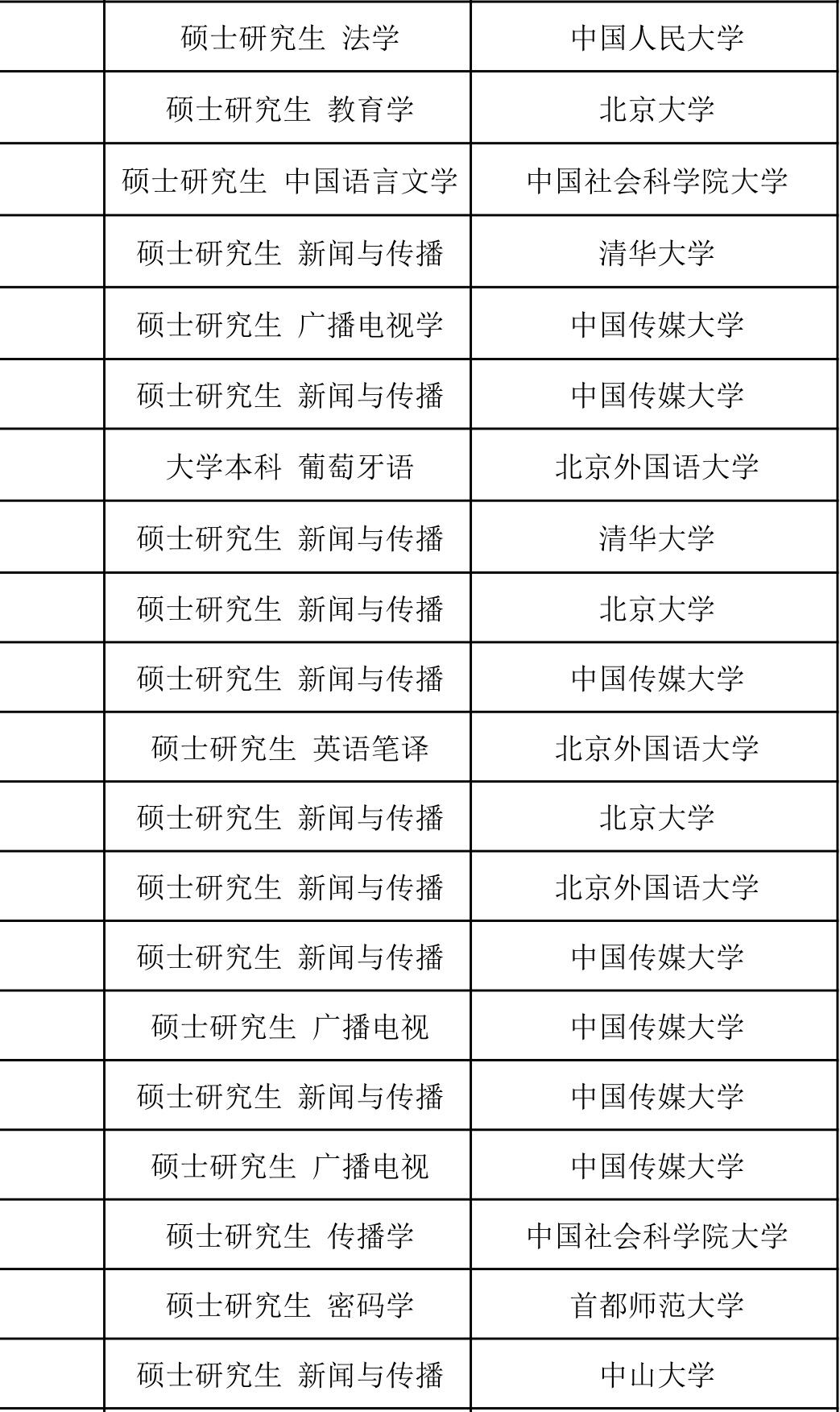 从录取名单看新华社招聘关键节点！