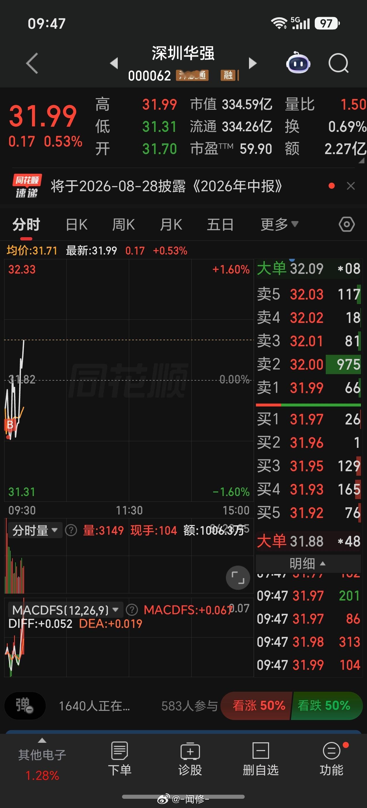 昨天没加到，今天高低都要T一下才行！ 