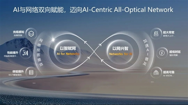 【华为发布下一代全光网创新产品：光纤故障位置可精准定位到10米内】2026年MW