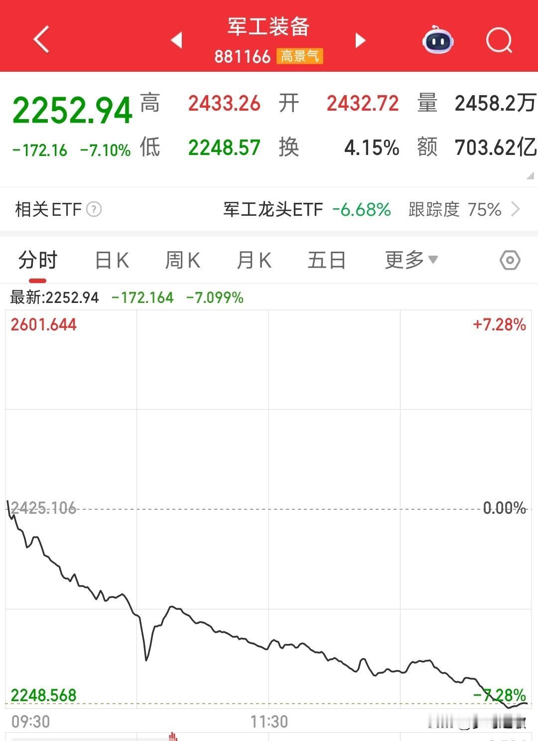 “当世界看到DF61的时候你劝别人要冷静，当看到DF5C的时候世界劝你要冷静”。