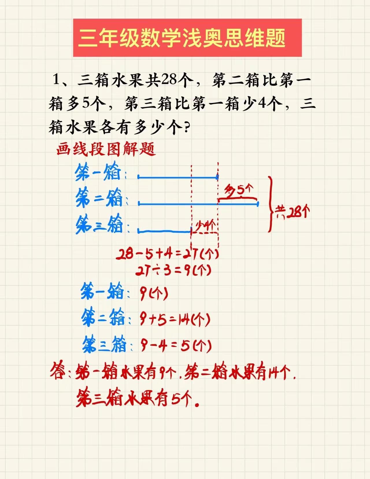 三年级数学上册浅奥数思维题解题方法分享。三年级数学 奥数