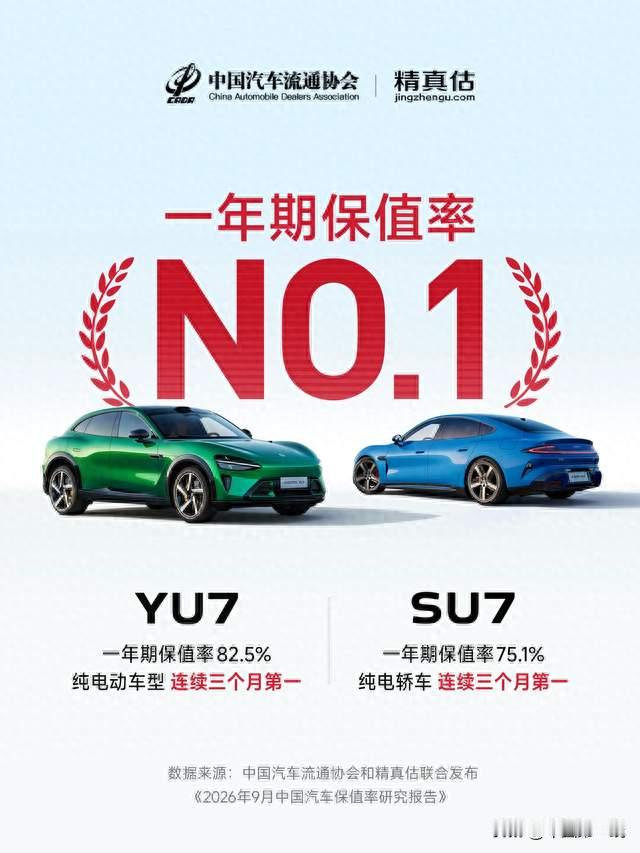 电车保值榜单出炉，小米两款车连续三月霸榜