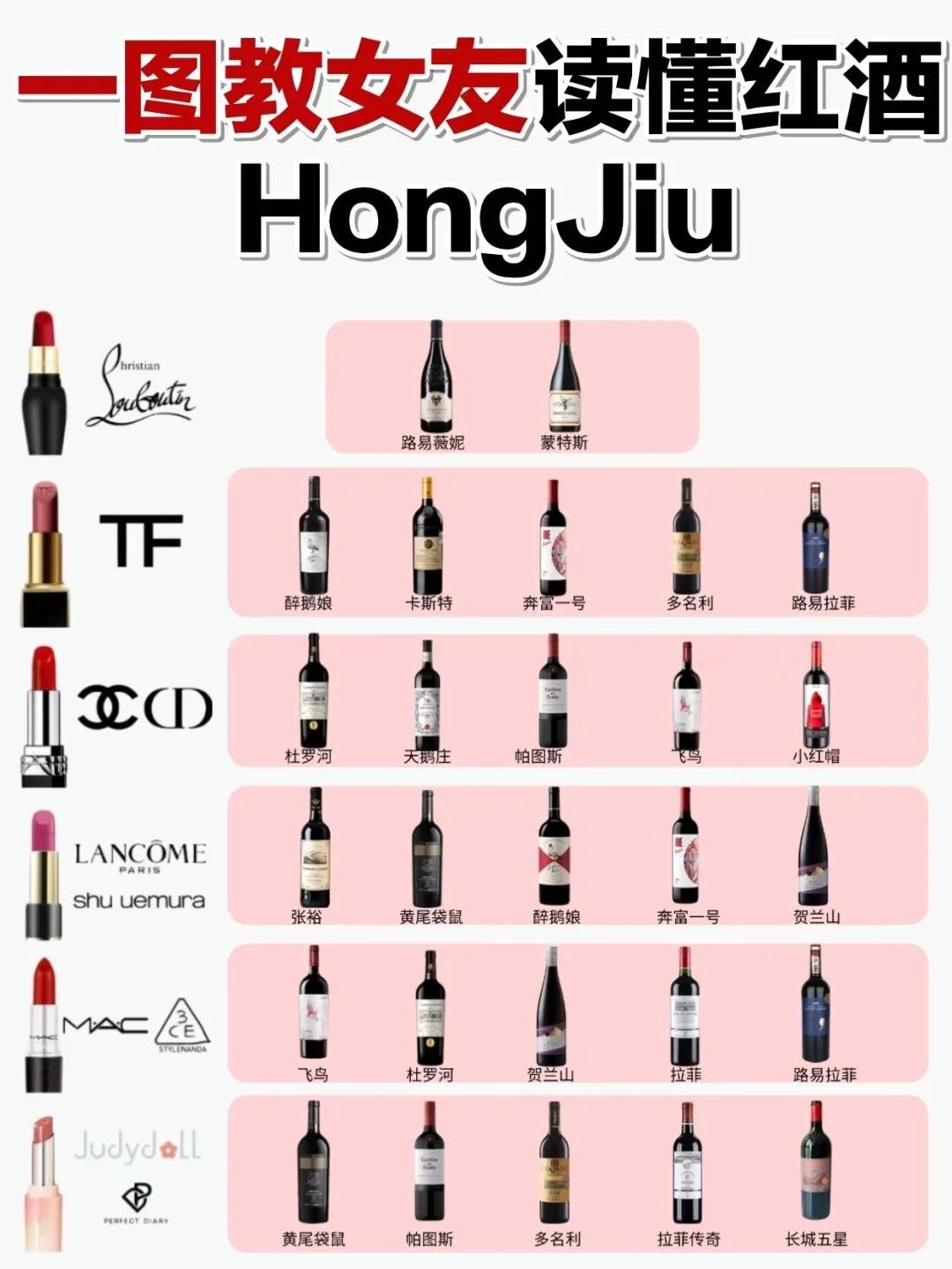 30秒读懂！！6种热门红酒的段位（女友篇💄）