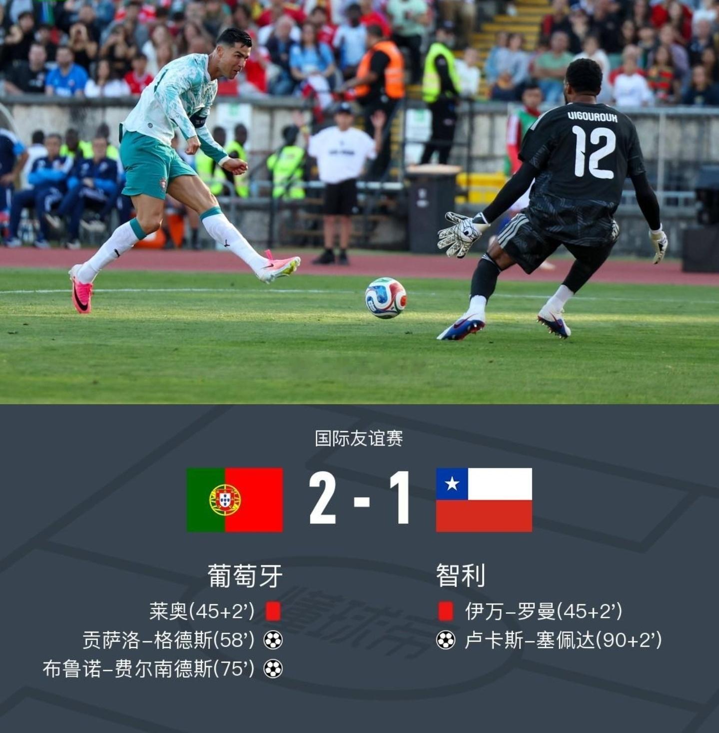 热身赛战报｜葡萄牙2-1智利 赛场风波不断，莱奥与伊万-罗曼双双直红离场。格德斯