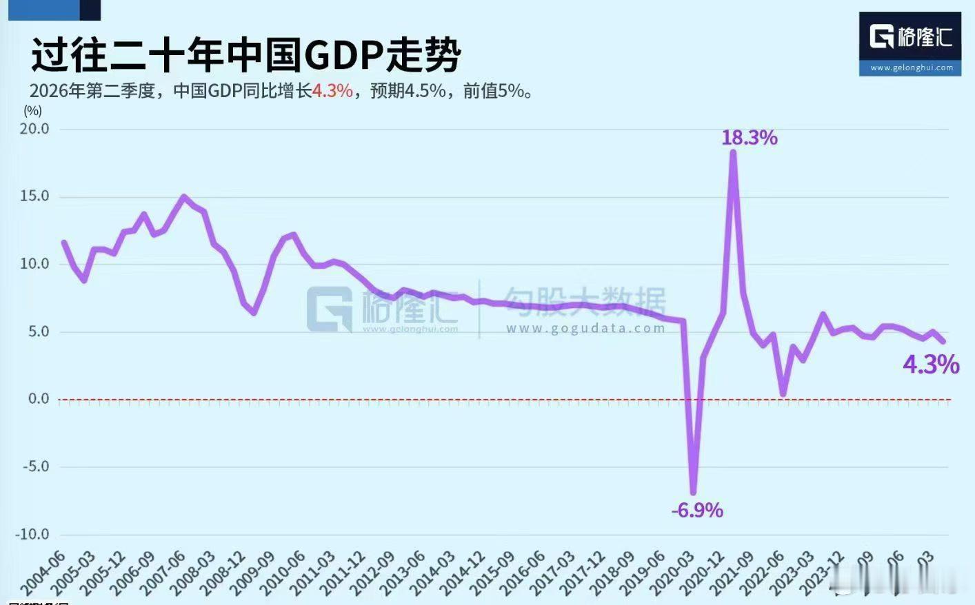 国内二季度经济增速不及预期，企业盈利修复仍有压力。 