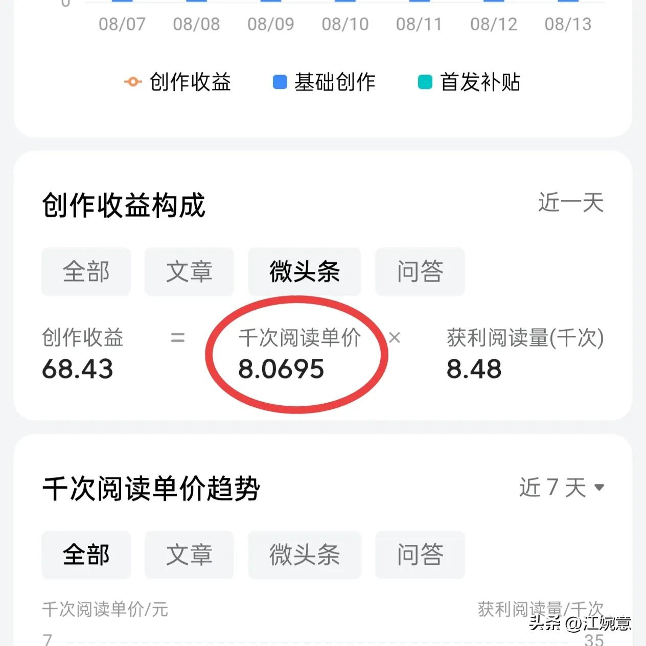 终于知道为什么现在那么多人

不写文章而是专写微头条了

原因无非就是

现在的