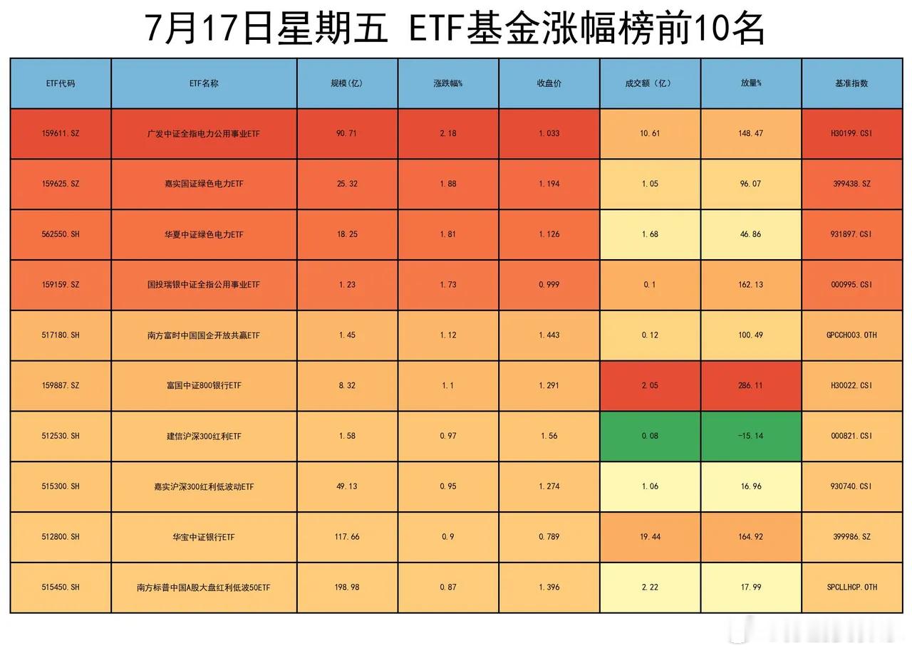 市场连续调整、账户绿得心慌，这时候是割肉离场，还是硬扛到底？其实还有第三条路。 