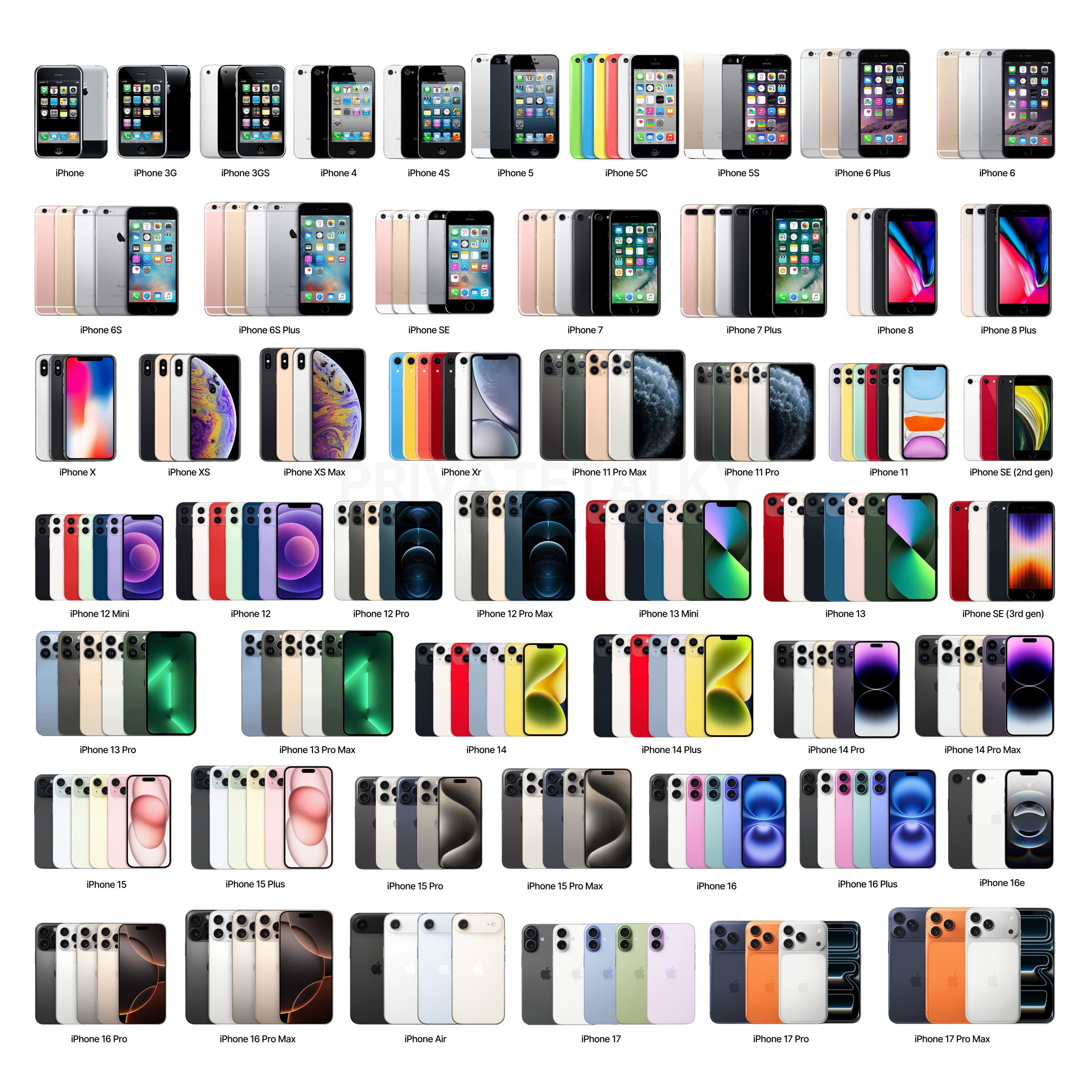 iPhone最经典的四款机型 你们觉得哪款最经典？我觉得最经典的四款 iPhon