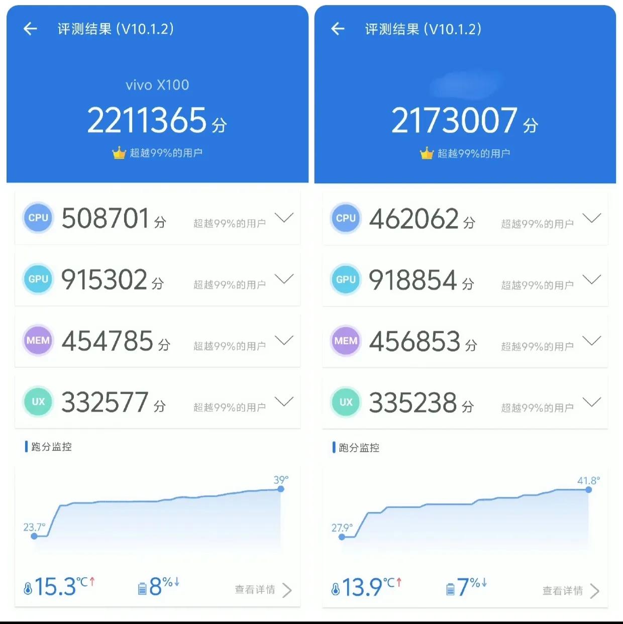 来自数码闲聊站的消息:搭载天玑9300的手机在跑分方面表现出色，令人惊叹。从vi