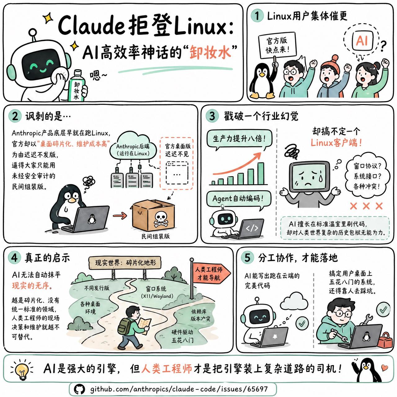 【Claude拒登Linux：AI高效率神话的“卸妆水”】

Linux开发者正