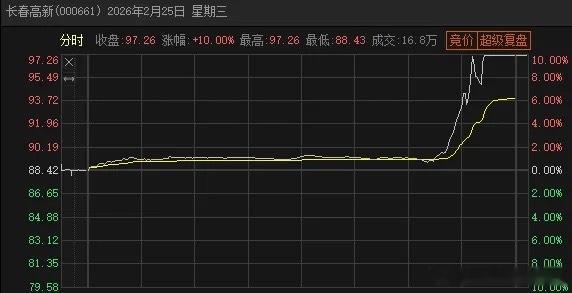 涨价方向最新消息汇总：稀土：氧化镨钕年内的涨幅已经高达45.92%。染料：行业再