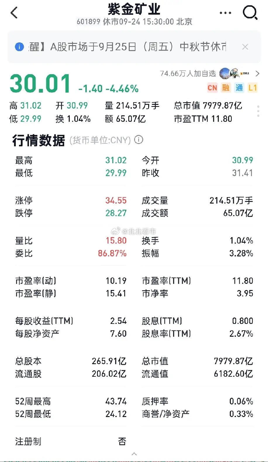 2019年底疫情引发市场恐慌，紫金矿业最低仍维持2PB；2022年美联储激进加息