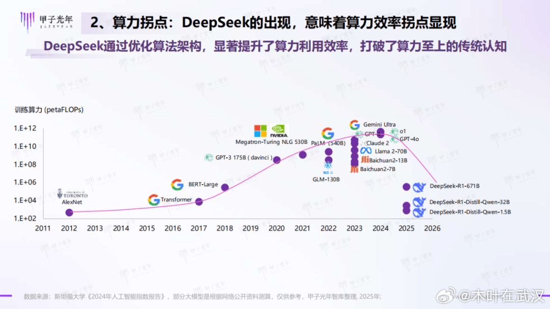 DeepSeek为何大规模招人DeepSeek 这波招人节奏比模型迭代还快——背