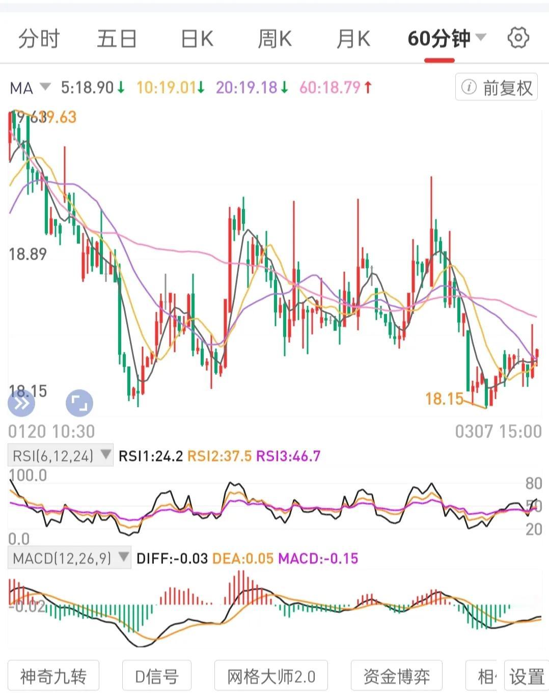 主动给我们钱的就是买入的国央优质公司高股息股权资产带来的股息现金流被动收入。此外